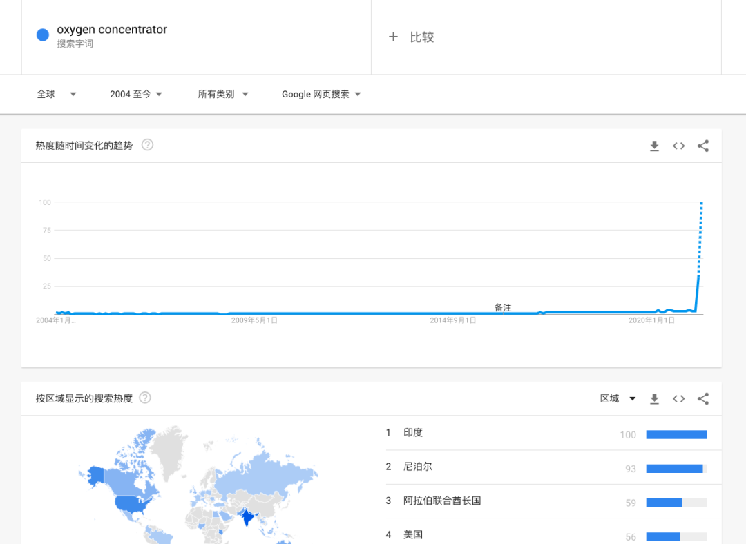 Google Trends营销神器：查看全球热点商品和热门趋势图