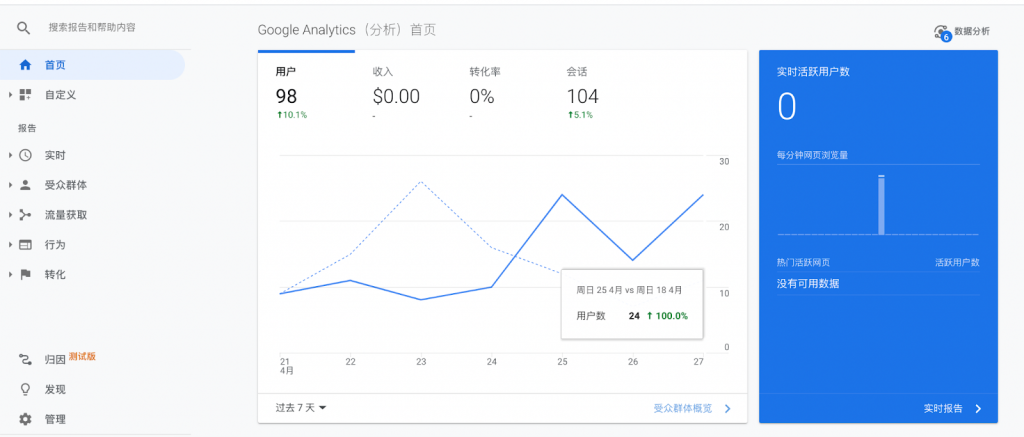 怎样使用 Google Analytics来提高独立站点的购买率？图4