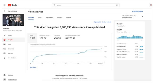 YouTube视频100万的播放量能赚多少钱？差距这么大！图3
