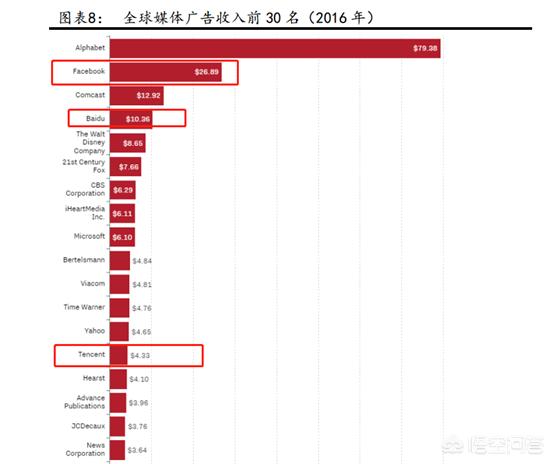 facebook靠什么盈利？个人可以靠facebook赚钱吗？