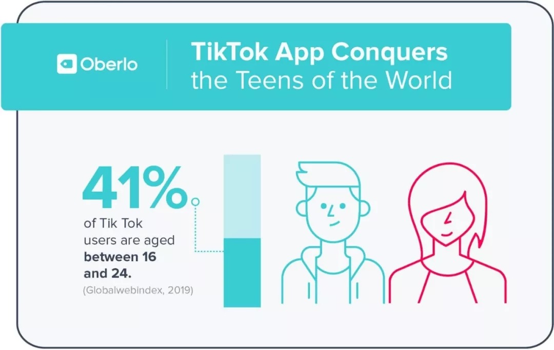 为什么网红营销选择TikTok？图2