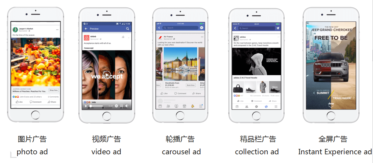 Facebook投放广告都有哪些类型可选？图1