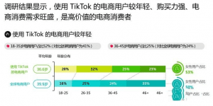 TikTok跨境电商：TikTok运营引流需要怎么做？图1